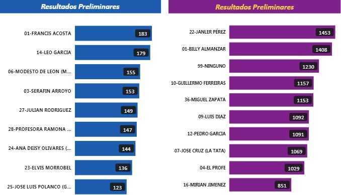 regfidoresesto9