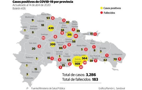 Estas son las provincias con circulación comunitaria del coronavirus; registran descenso en nuevos casos