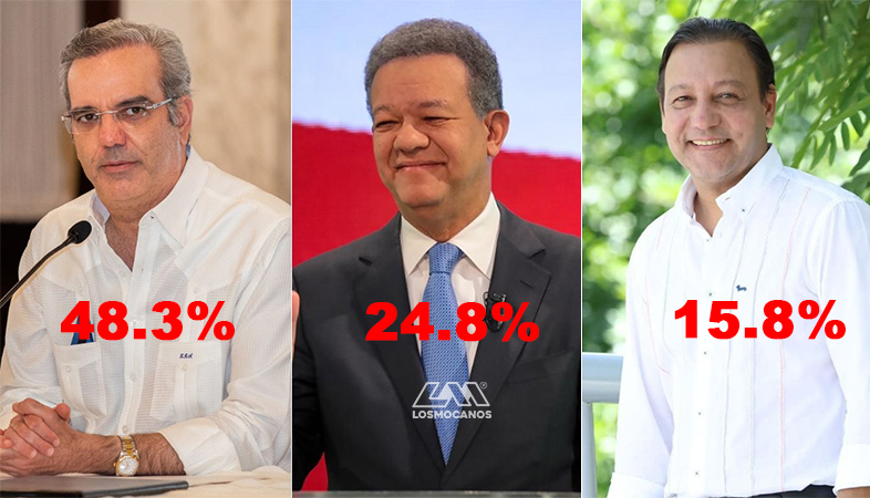 Leonel-Abel-abin