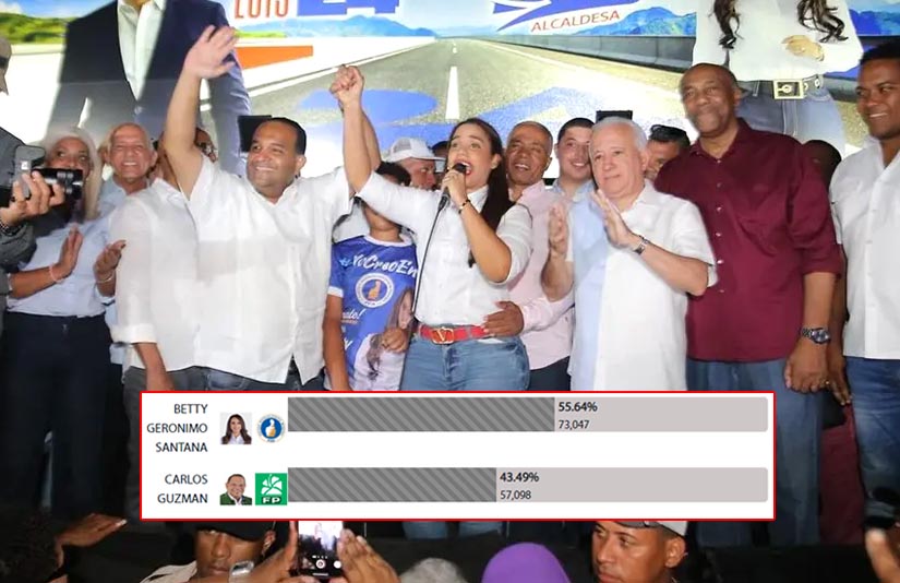 Betty Gerónimo vence a Carlos Guzmán con 55.64% y convertirse alcaldesa de SDN
