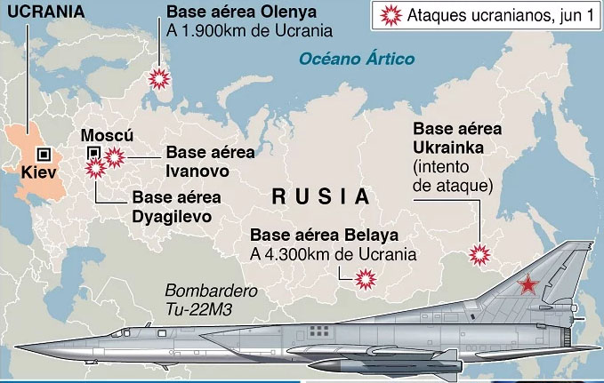 Rusia posterga resultados para una paz inmediata
