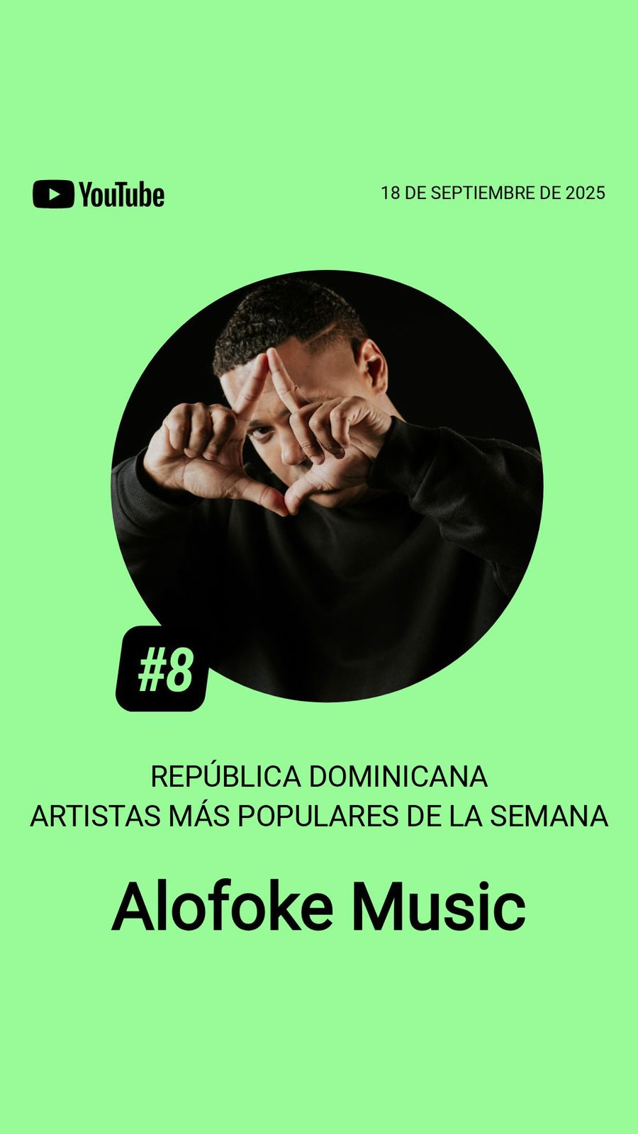 Alofoke Music entra al Top10 de más populares en YouTube