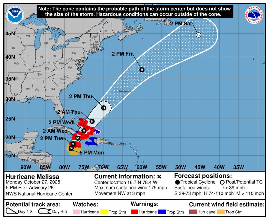 Daños severos previstos en Jamaica y su impacto en RD