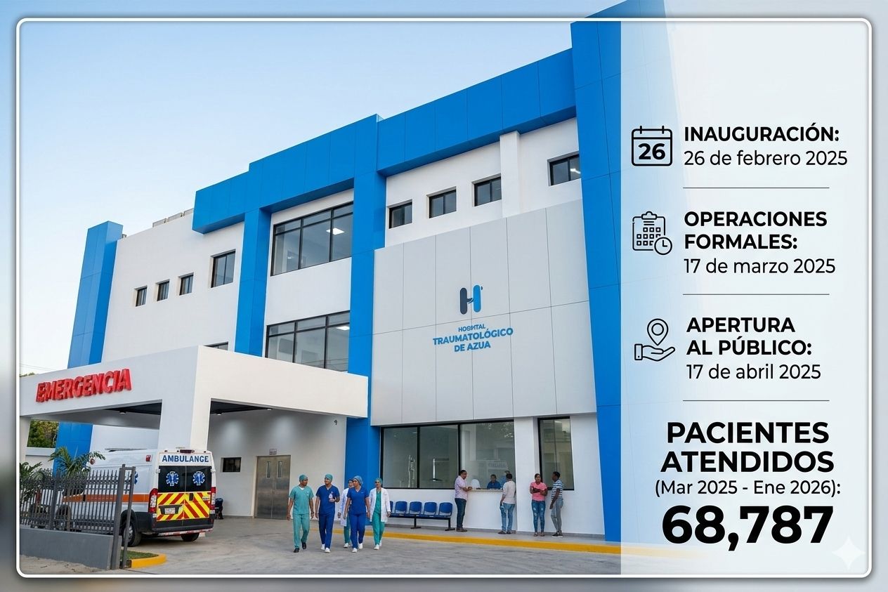 Hospital Traumatológico de Azua revoluciona la salud