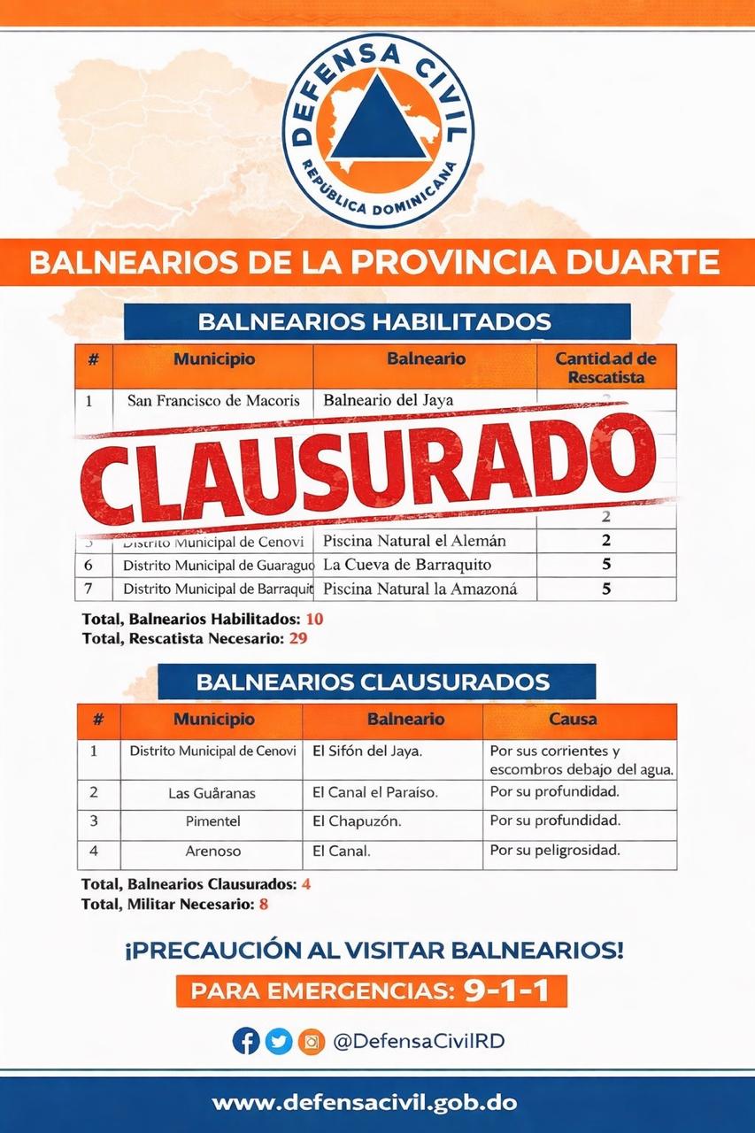 Cierran balnearios en Duarte por vaguada durante Semana Santa 2026
