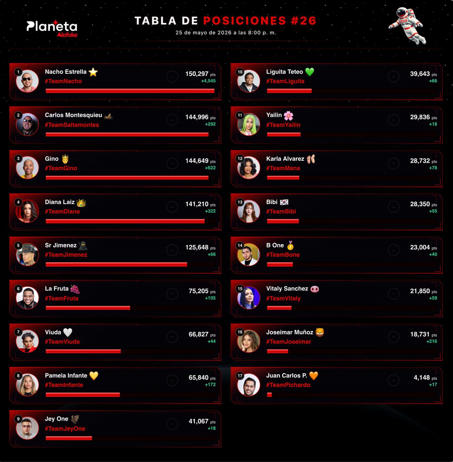 Nacho Estrella se afianza en el primer lugar y amplía su liderazgo en la tabla de posiciones #26