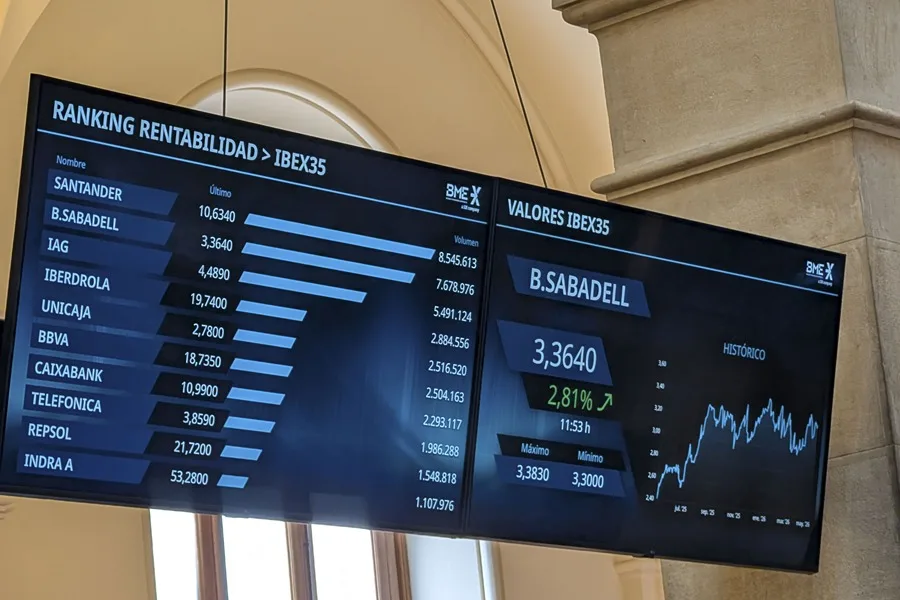 El IBEX 35 cae un 0,95 % y pierde los 18.000