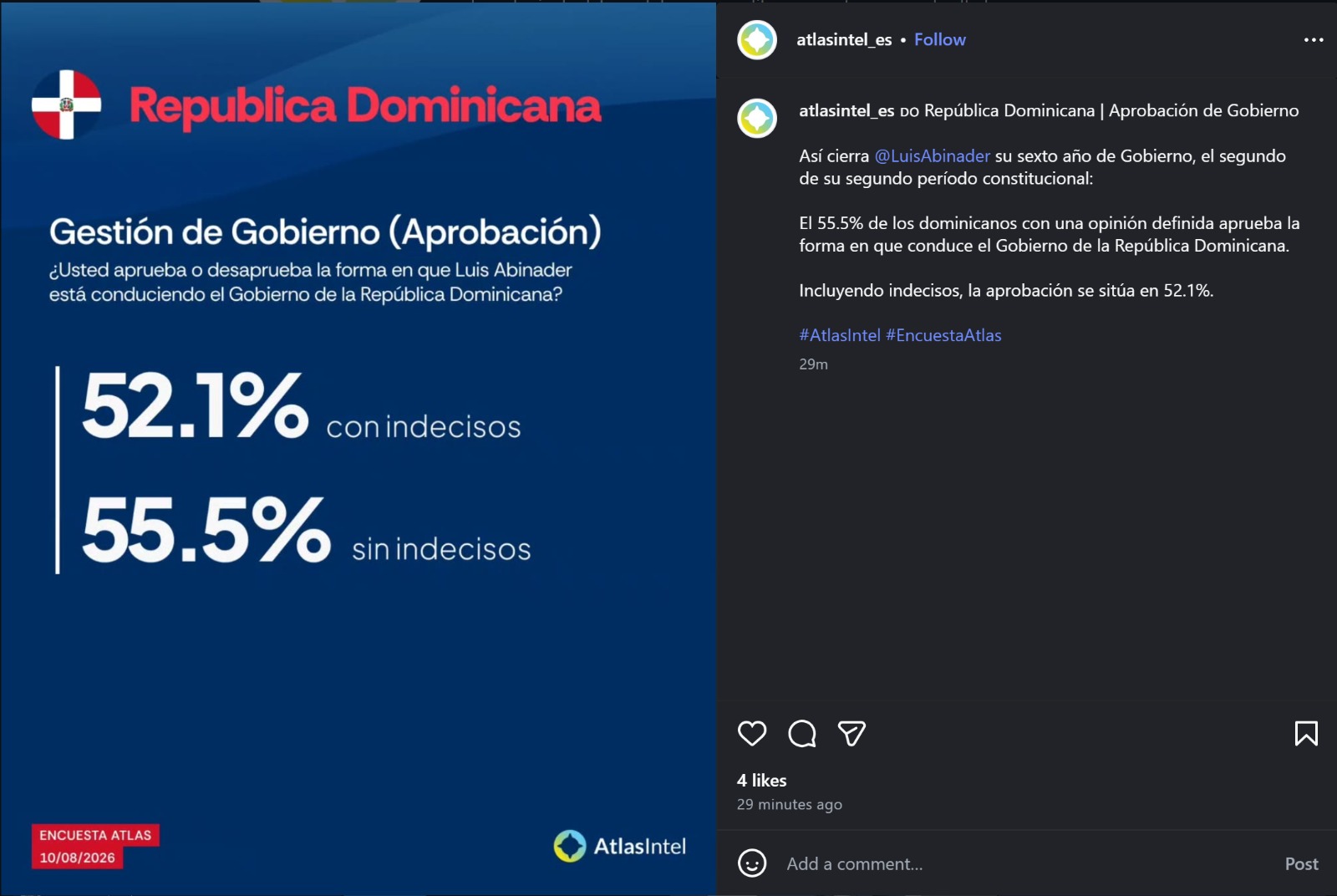 Gobierno de Luis Abinader cierra su sexto año con 55.5% de aprobación actual, según AtlasIntel