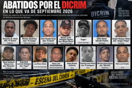 Septiembre suma 16 muertos en intervenciones policiales en medio de ofensiva del DICRIM Septiembre suma 16 muertos en intervenciones policiales en medio de ofensiva del DICRIM