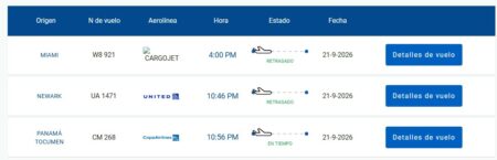 Avería en control aéreo de EE. UU. afecta vuelos y deja pasajeros varados en el AILA Avería en control aéreo de EE. UU. afecta vuelos y deja pasajeros varados en el AILA