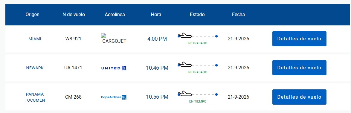 Avería en control aéreo de EE. UU. afecta vuelos y deja pasajeros varados en el AILA