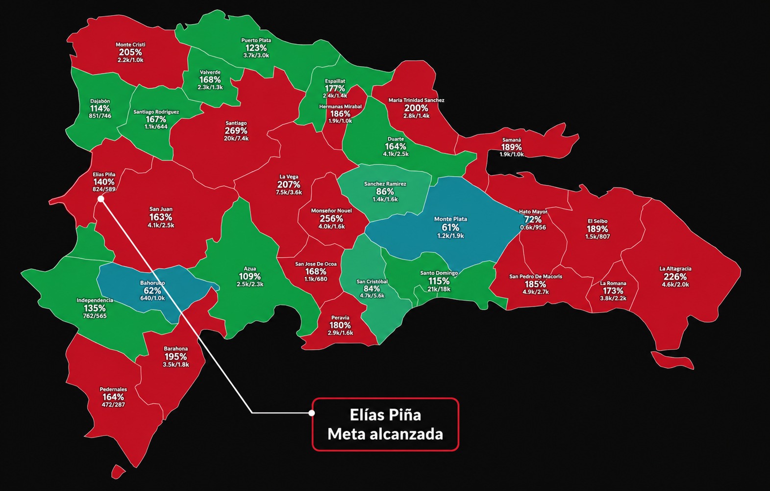 Dominicanos Primero suma a Elías Piña y llega a 18 provincias con la meta cumplida Dominicanos Primero suma a Elías Piña y llega a 18 provincias con la meta cumplida