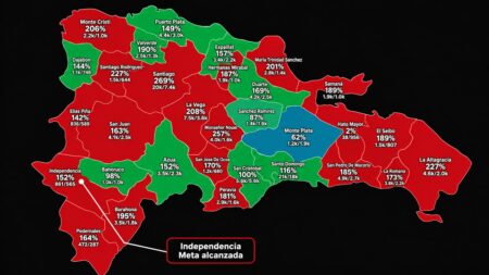 Dominicanos Primero reporta que Independencia supera su meta de apoyos rumbo a 2028 Dominicanos Primero reporta que Independencia supera su meta de apoyos rumbo a 2028