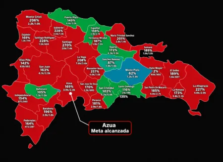 Dominicanos Primero superan meta de firmas en Azua, según mapa de avance territorial