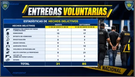 Policía Nacional registra 116 entregas voluntarias entre agosto y septiembre Policía Nacional registra 116 entregas voluntarias entre agosto y septiembre