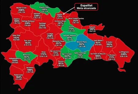 Dominicanos Primero reporta que Espaillat se convierte en la vigésima cuarta provincia en alcanzar su meta Dominicanos Primero reporta que Espaillat se convierte en la vigésima cuarta provincia en alcanzar su meta