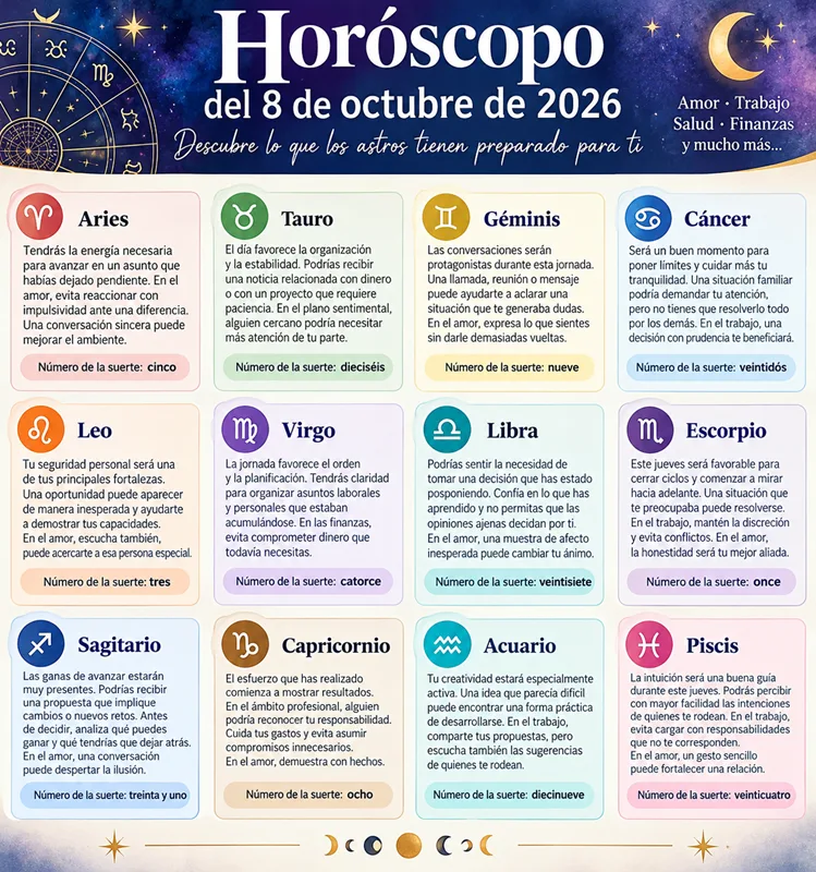 Horóscopo del 8 de octubre de 2026: predicciones
