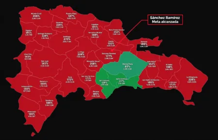 Sánchez Ramírez se convierte en la provincia 28 en alcanzar meta de Dominicanos Primero Sánchez Ramírez se convierte en la provincia 28 en alcanzar meta de Dominicanos Primero