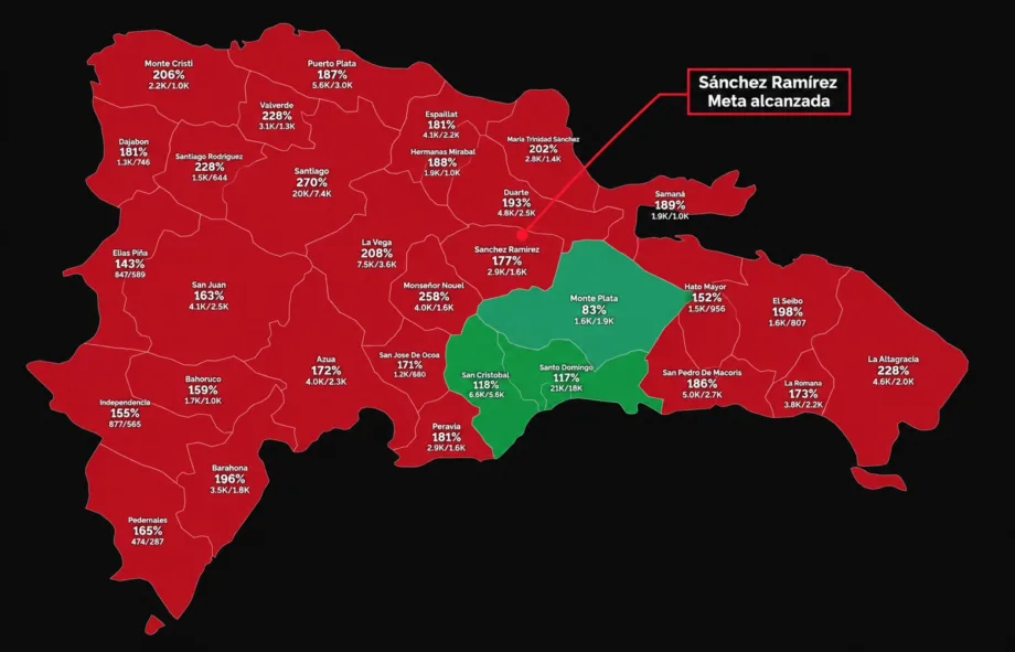 Sánchez Ramírez se convierte en la provincia 28 en alcanzar meta de Dominicanos Primero Sánchez Ramírez se convierte en la provincia 28 en alcanzar meta de Dominicanos Primero